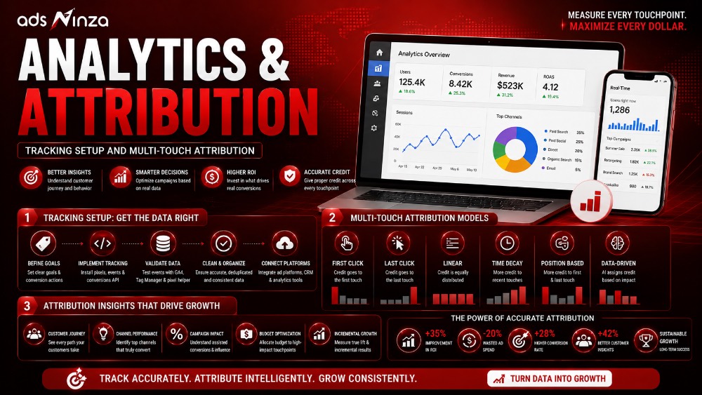 Lead quality and conversion feedback