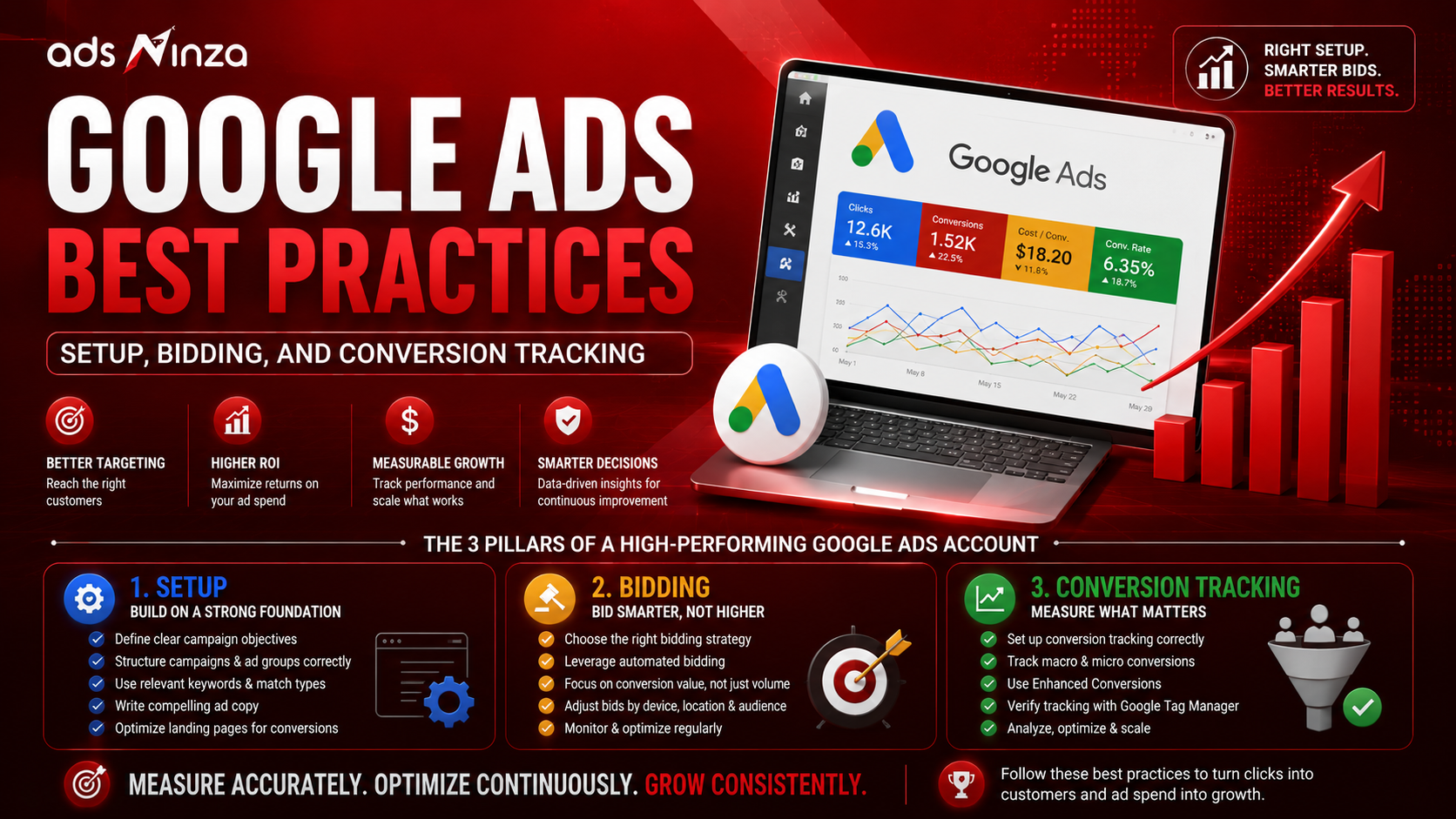 Paid media planning for the UAE market