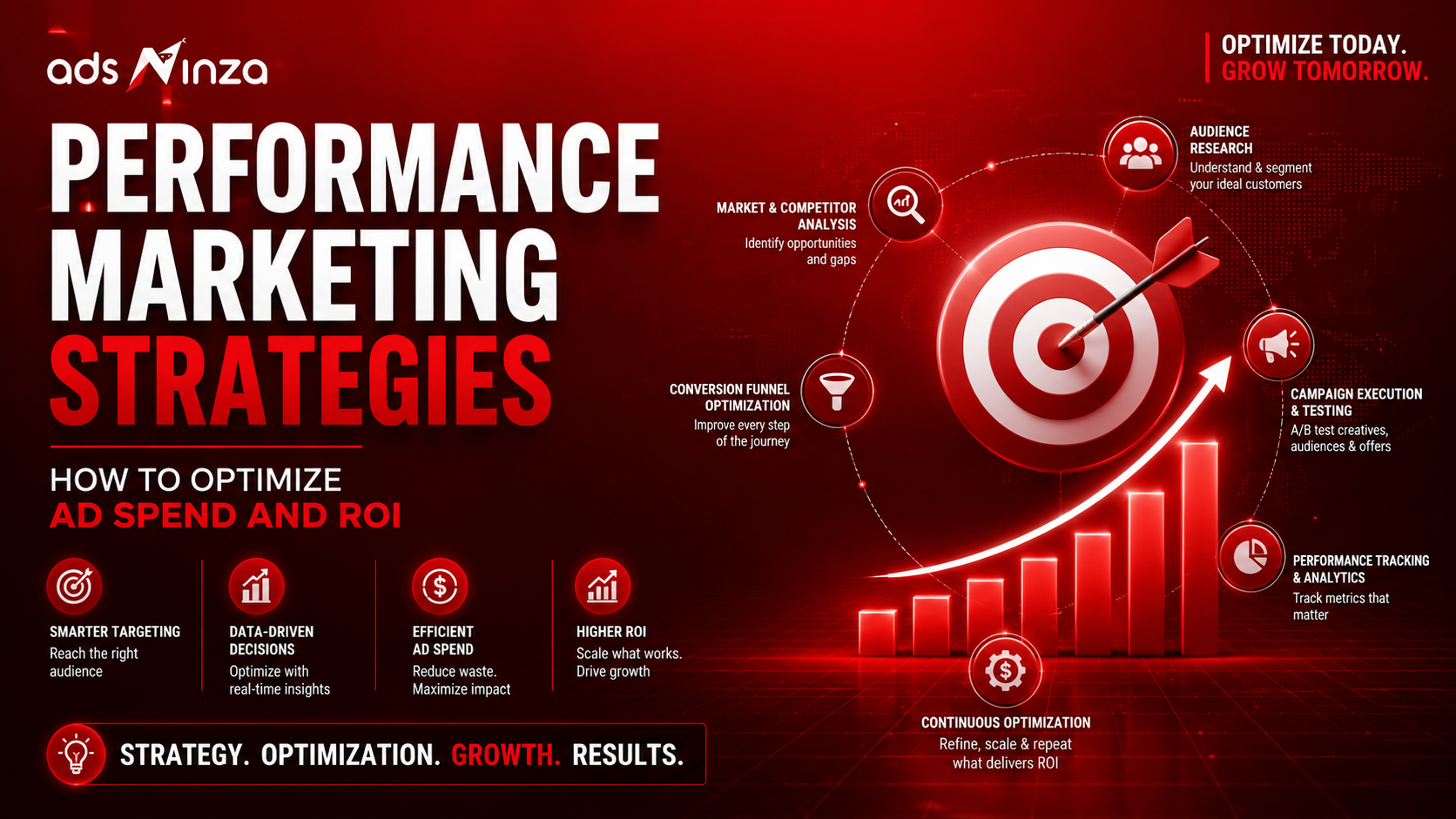 Performance marketing planning for US states